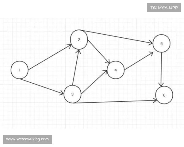全局BP模式下AL优化策略探讨：以英雄广度为核心的提升路径